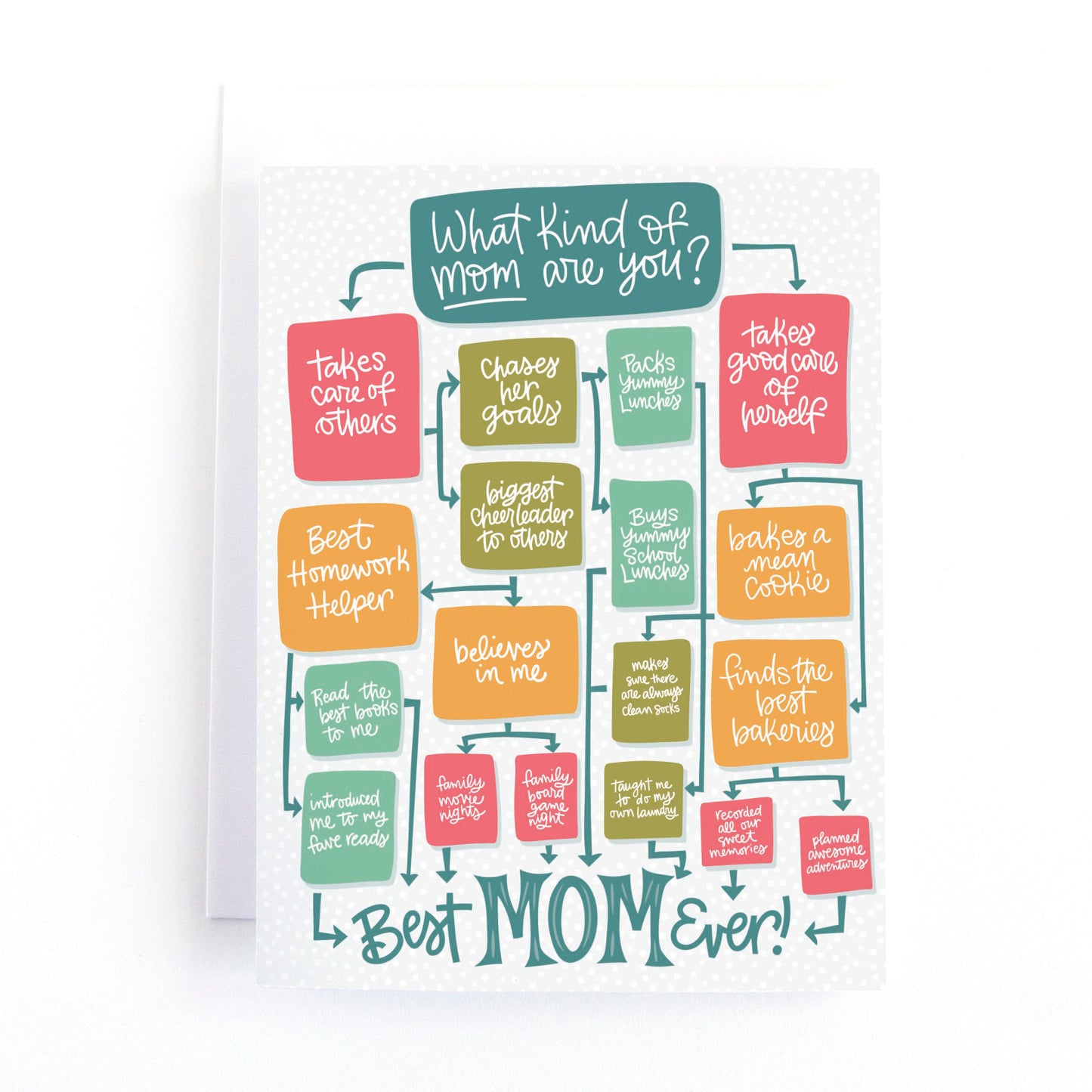 mother's day card with a decision making chart where every choice leads to your mom being the best mom ever.