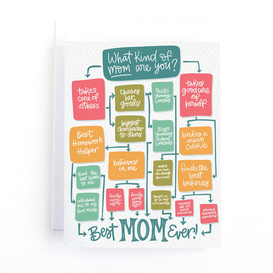 mother's day card with a decision making chart where every choice leads to your mom being the best mom ever. 