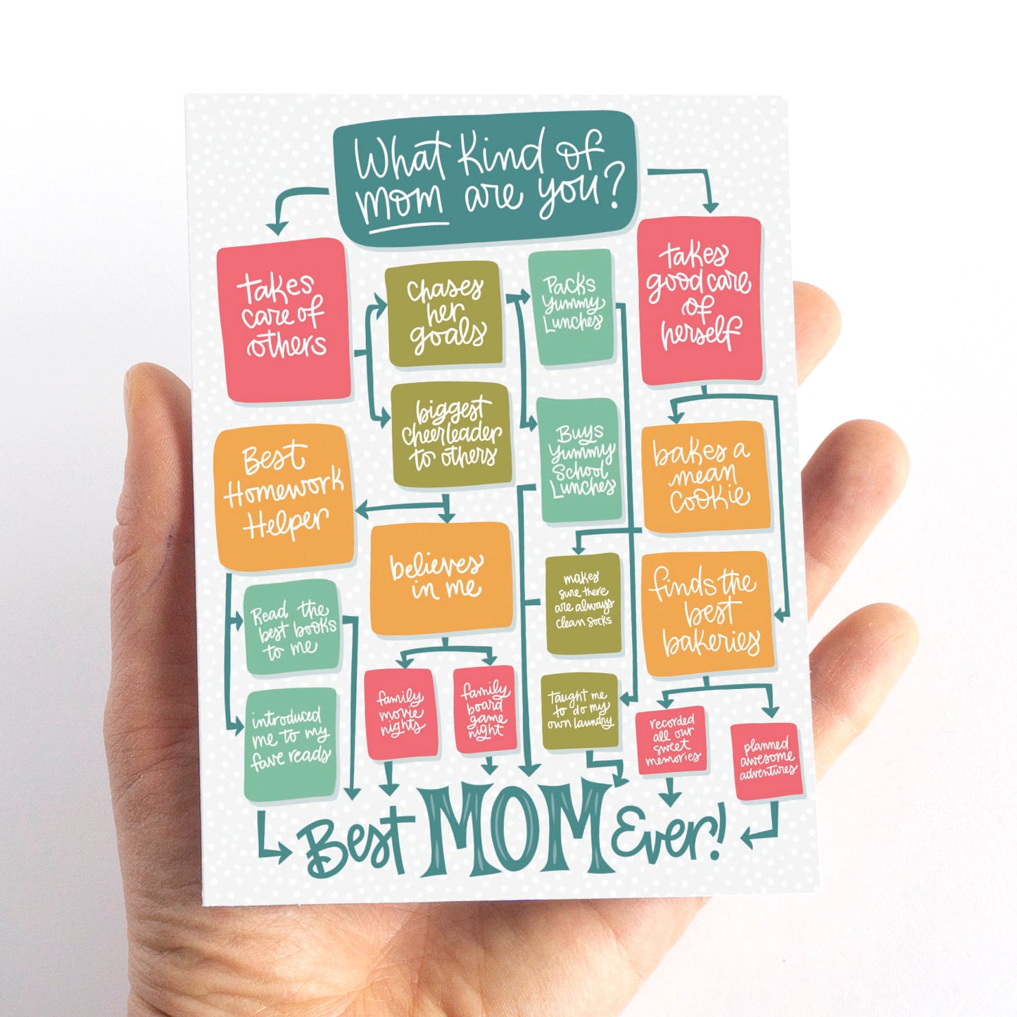 Best Mom Ever Chart Mother's Day Card
